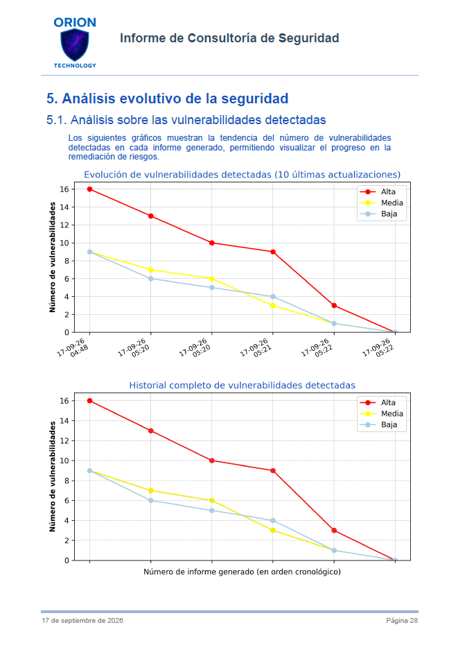 evolucion