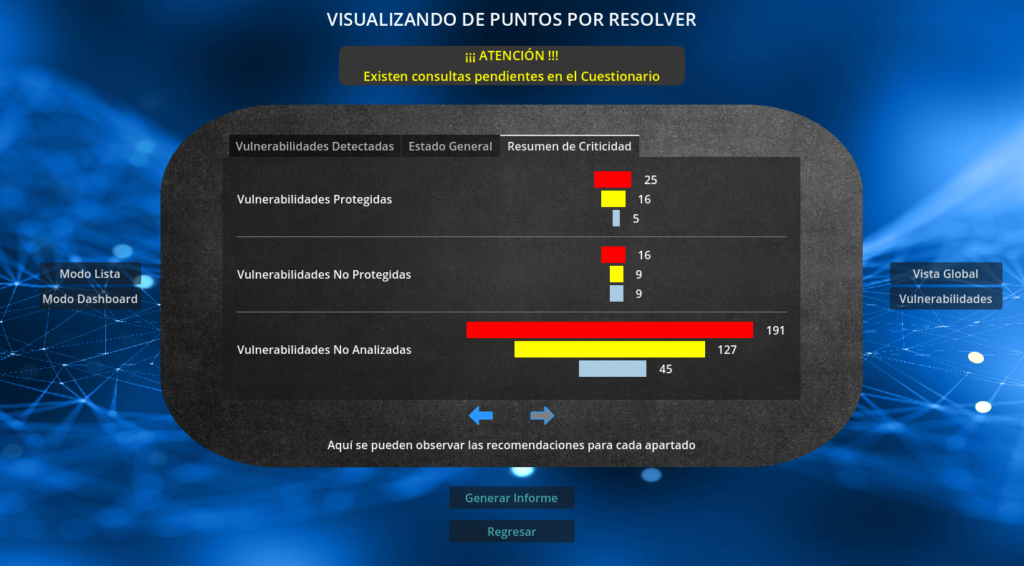 resumen global
